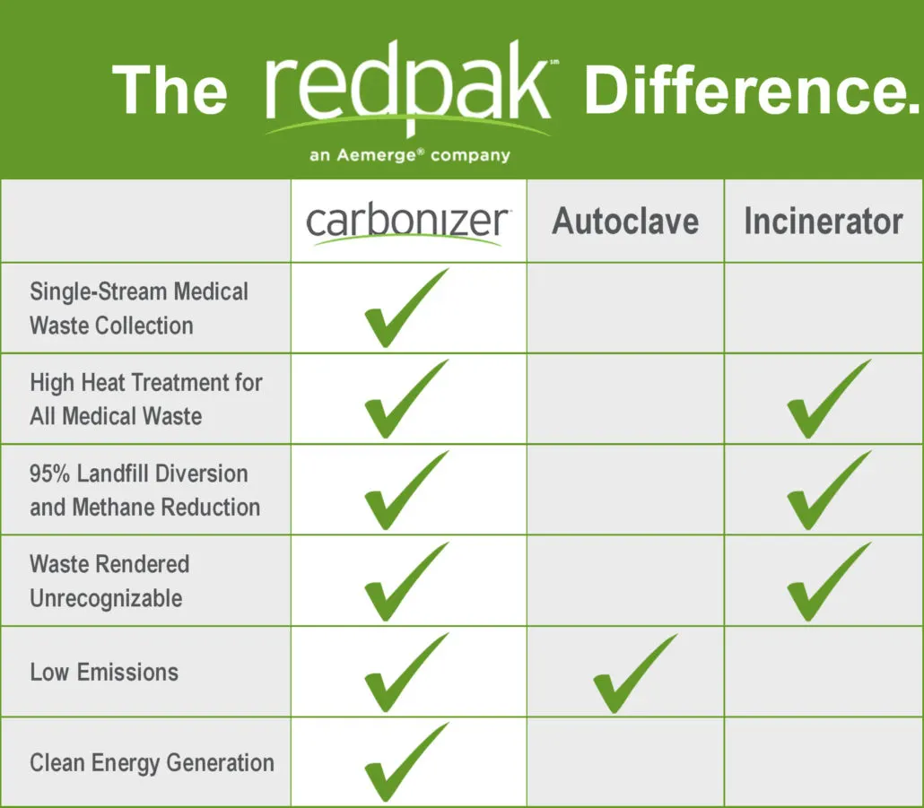 comparison